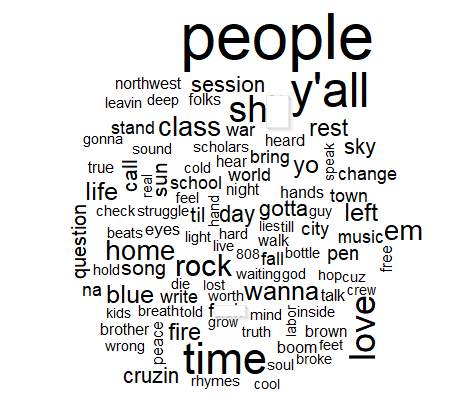 lyric Cover